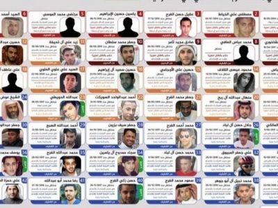 بیانیه ستاد حقوق بشر در خصوص اعدام ۸۱ نفر توسط عربستان سعودی
