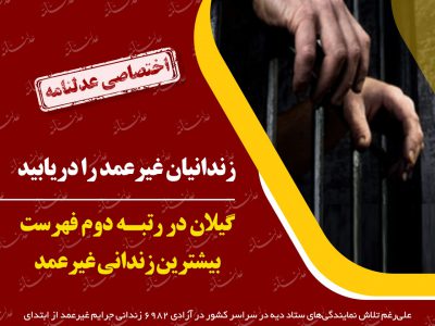 زندانیان غیرعمد را دریابید/گیلان در رتبه دوم فهرست بیشترین زندانی غیرعمد
