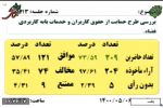 آریِ مجلس به مسدودسازی شبکه‌های اجتماعی