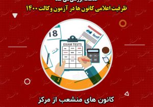 عدلنامه بررسی می کند؛ظرفیت اعلامی کانون ها در آزمون وکالت ۱۴۰۰/کانون های منشعب از مرکز در مسیر فربه‌سازی؟
