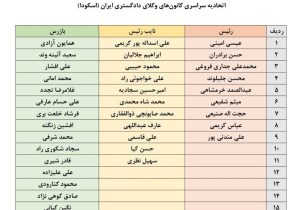 اسامی داوطلبان انتخابات هیات رئیسه و بازرسان اسکودا