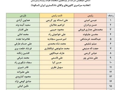 اسامی داوطلبان انتخابات هیات رئیسه و بازرسان اسکودا