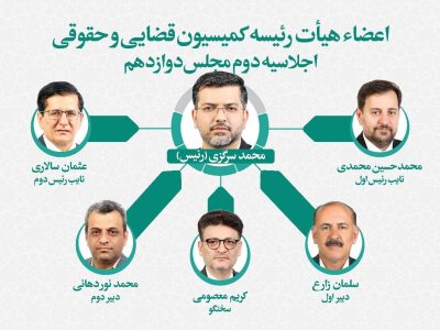 اعضای هیأت رئیسه کمیسیون حقوقی در اجلاسیه دوم مجلس دوازدهم انتخاب شدند/ نقدعلی کنار رفت