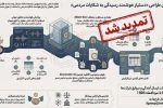 تمدید فراخوان طراحی و توسعه «دستیار هوشمند ثبت و رسیدگی به شکایات مردمی»