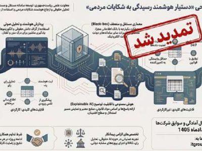 تمدید فراخوان طراحی و توسعه «دستیار هوشمند ثبت و رسیدگی به شکایات مردمی»
